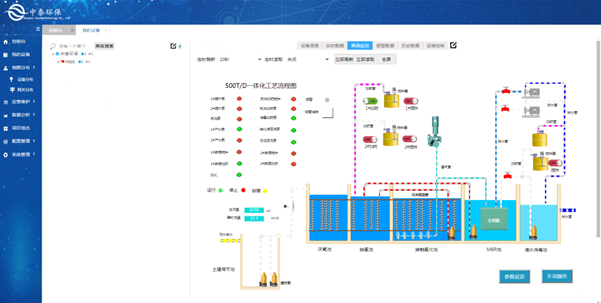 實(shí)測(cè)農(nóng)村生活污水處理設(shè)備，水質(zhì)達(dá)標(biāo)無死角，1臺(tái)頂5臺(tái)（4）