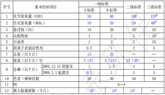 化工污水一體化處理設(shè)備