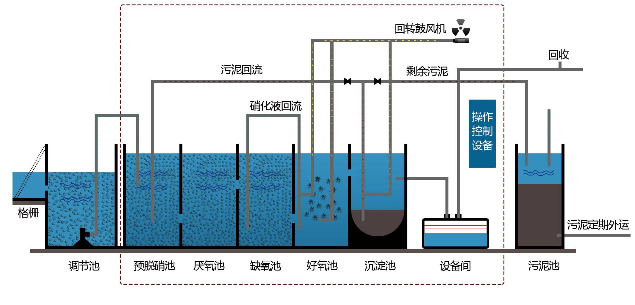 一體化污水處理工藝圖,工業(yè)一體化污水處理設(shè)備,一體化污水處理設(shè)備廠家